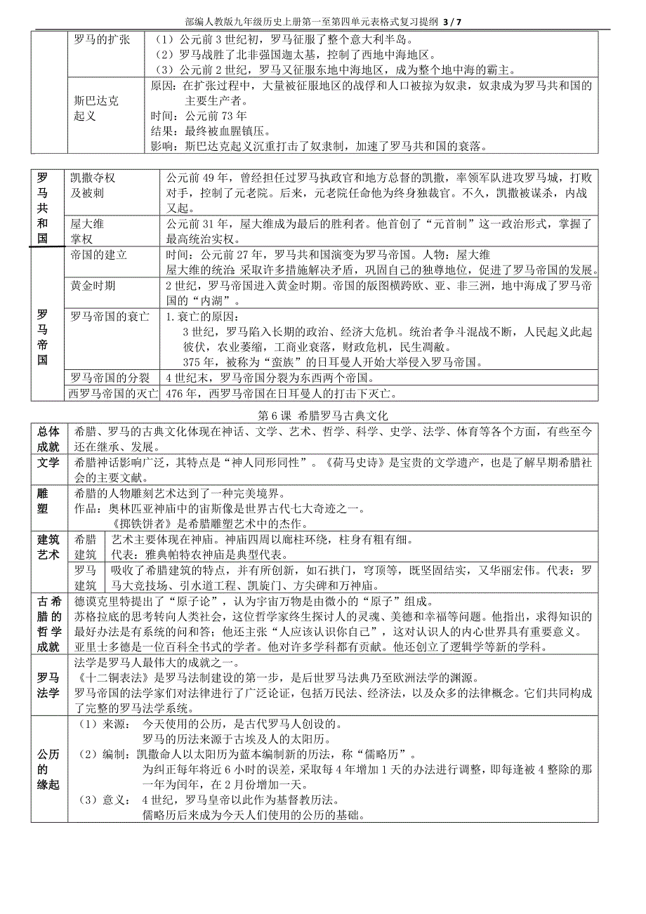 部编人教版九年级历史上册第一至第四单元表格式复习提纲_第3页