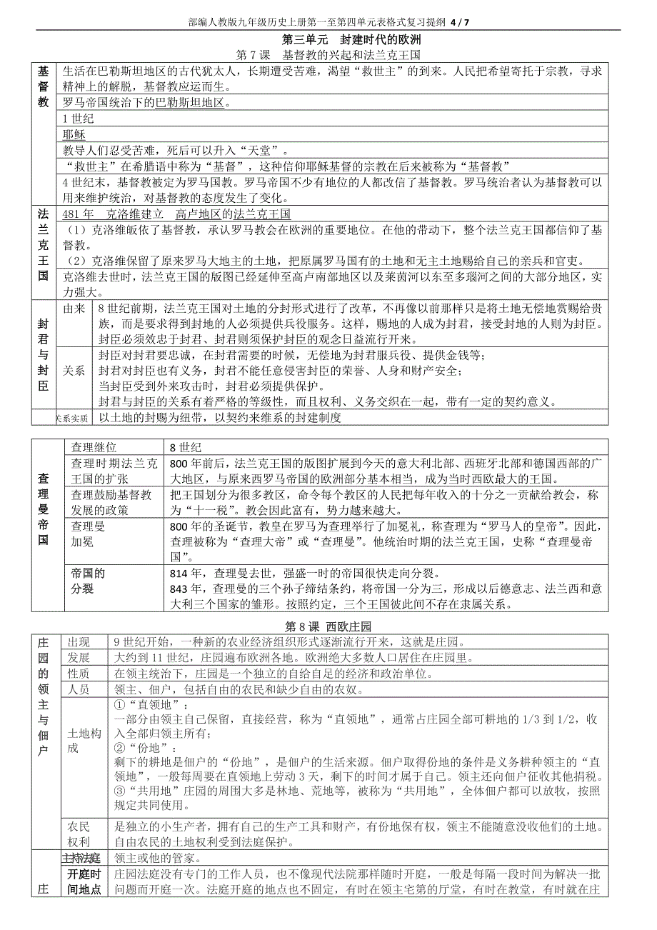 部编人教版九年级历史上册第一至第四单元表格式复习提纲_第4页