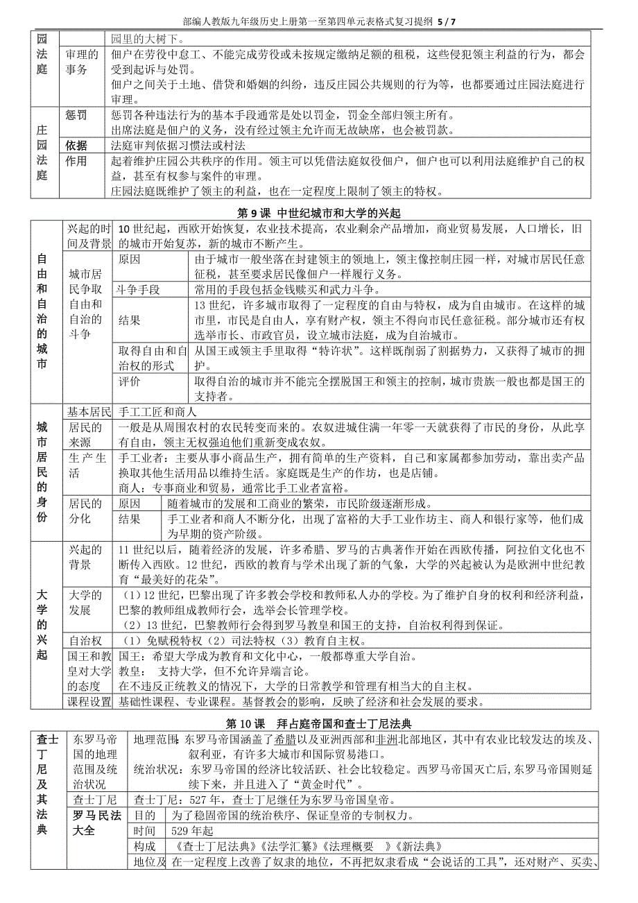 部编人教版九年级历史上册第一至第四单元表格式复习提纲_第5页