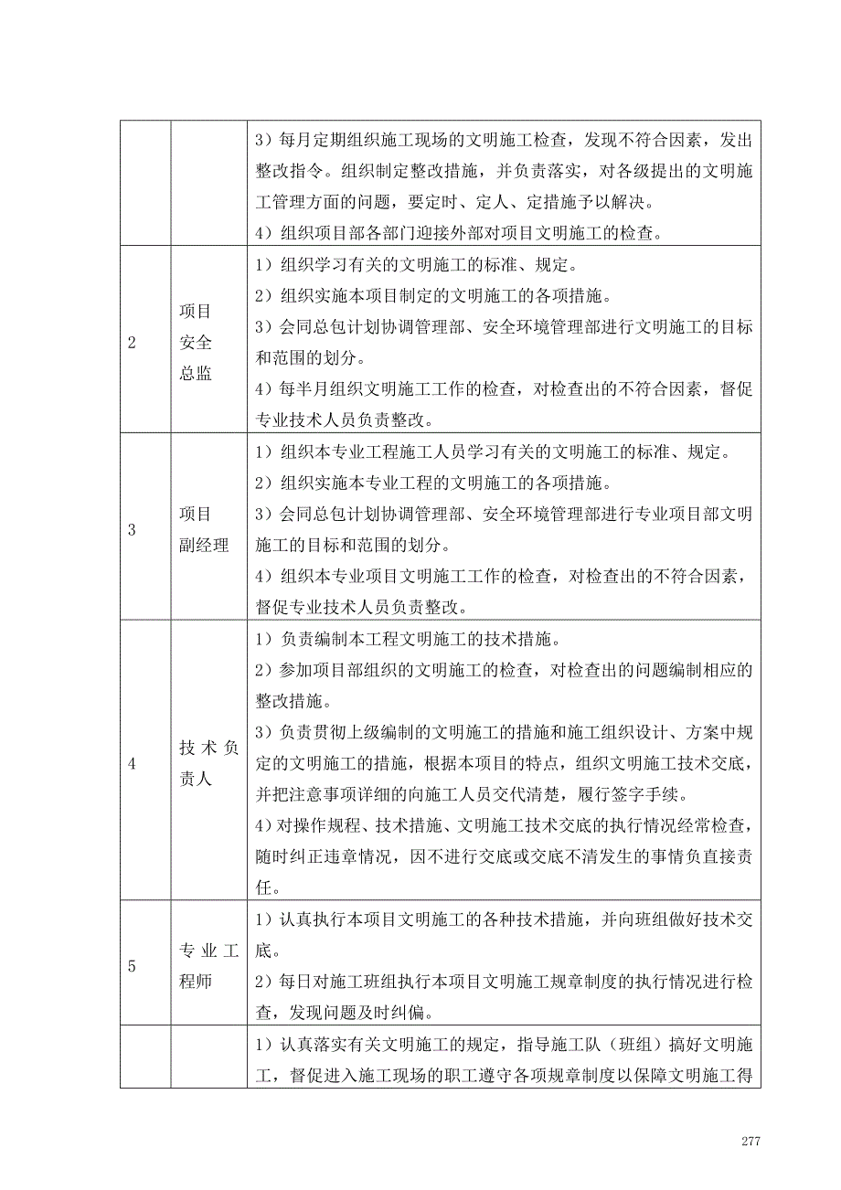 文明施工管理体系及措施_第2页