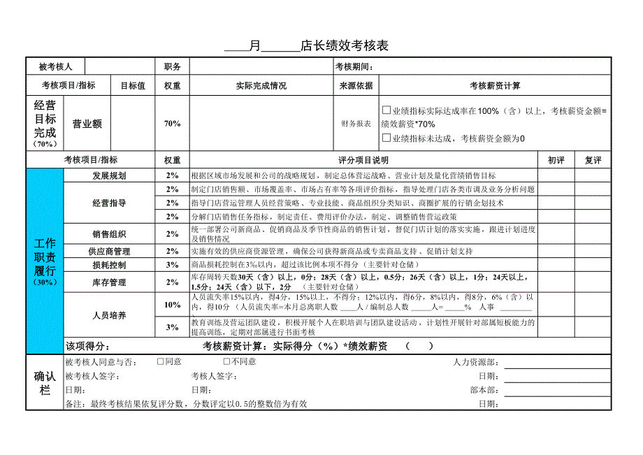 XX店长绩效考核评分标准表_第1页