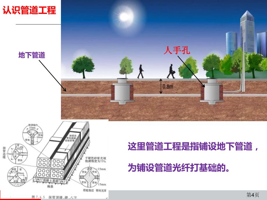 1、通信管道工程施工工艺图解_第4页