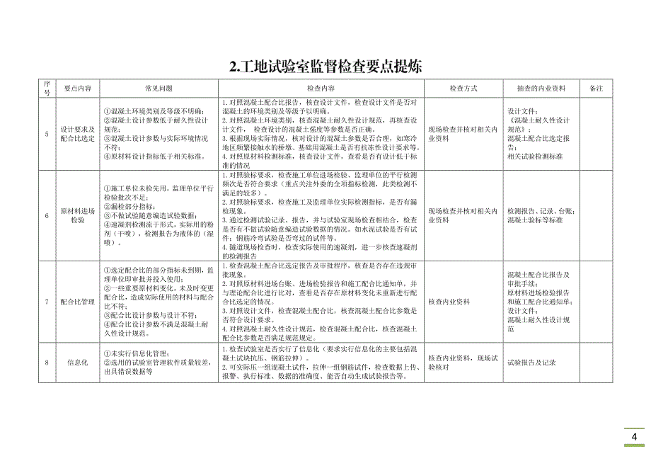 《混凝土拌和站监督检查要点提炼》等12项检查要点提炼通知_第4页