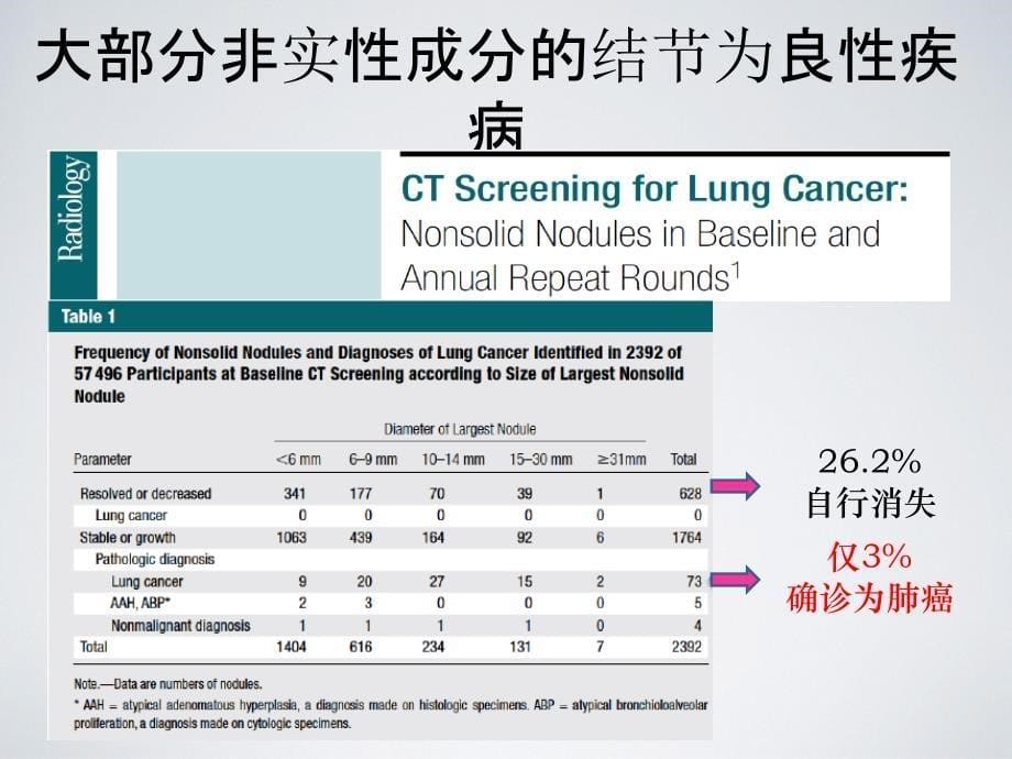 循环肿瘤标志物(ctc)检测技术在肺部小结节诊断中的最新进展1_第5页