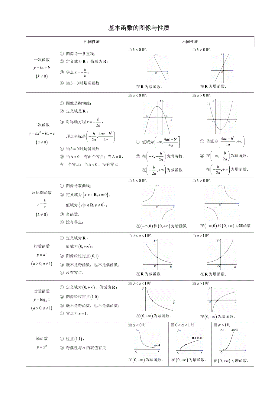 高中数学知识结构图(全部)_第4页