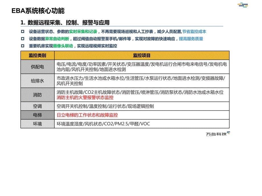 万科物业eba介绍2014年1103_第5页