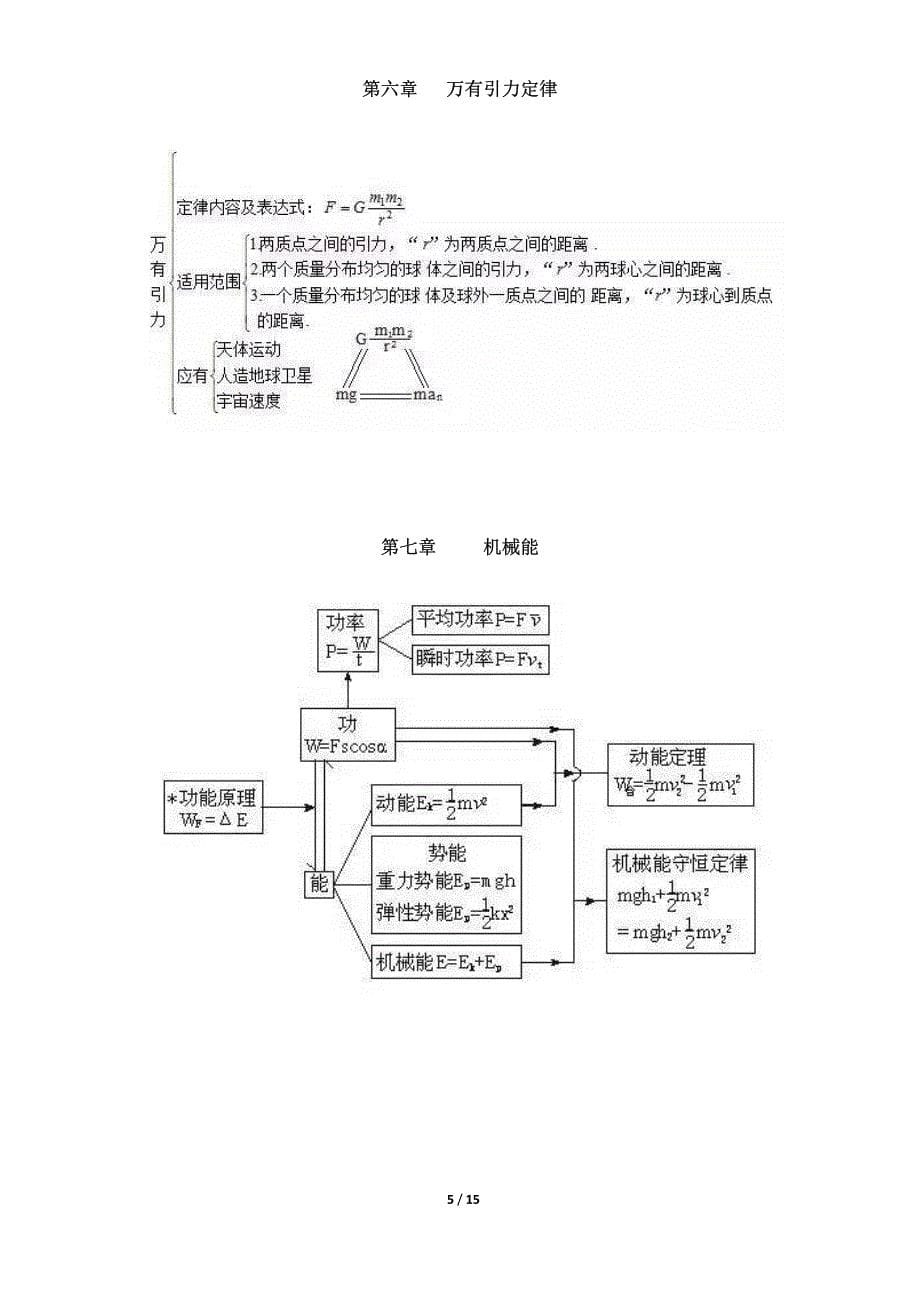 高中物理知识结构图大全,学霸已收藏!_第5页