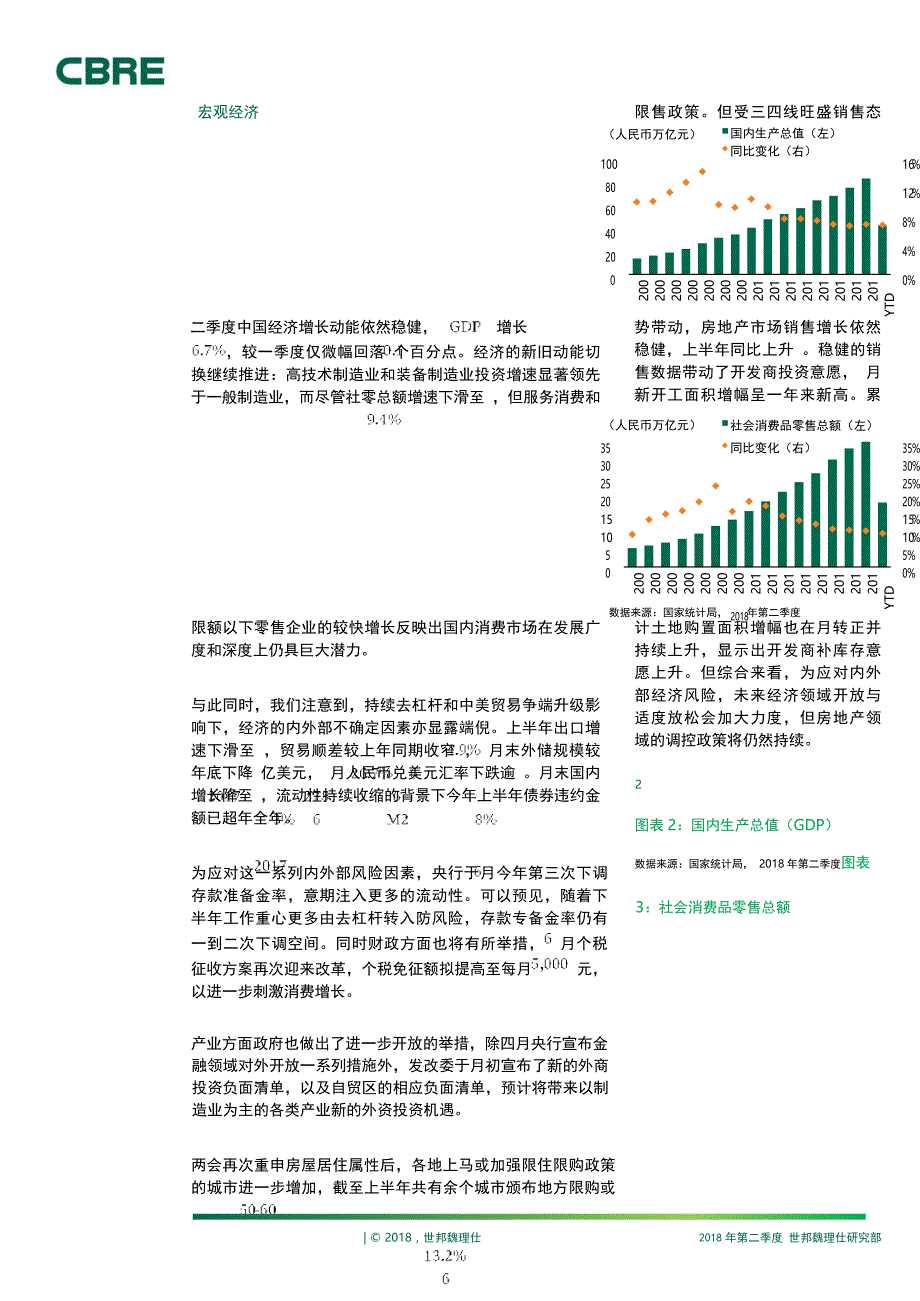 2018年Q2中国房地产市场报告-世邦魏理仕_第4页