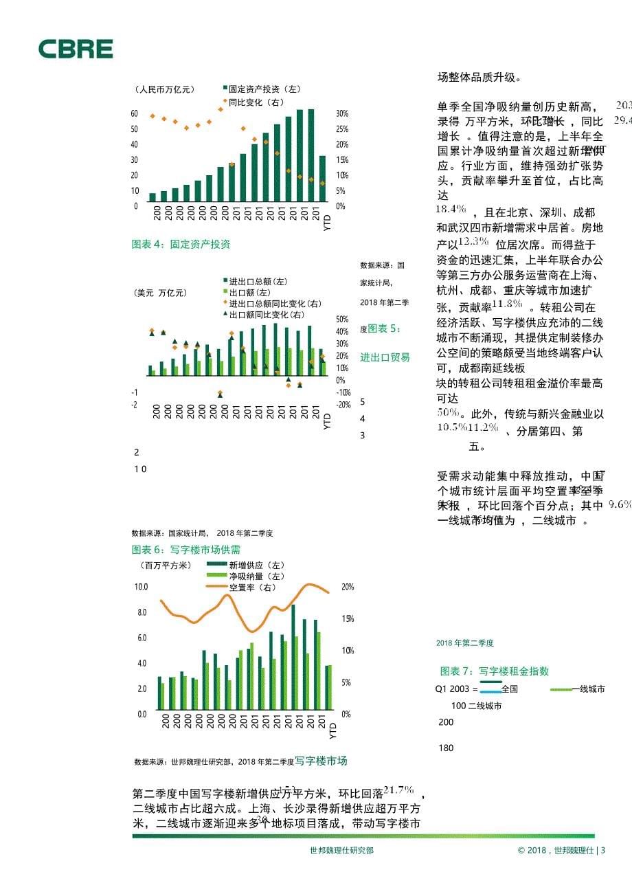 2018年Q2中国房地产市场报告-世邦魏理仕_第5页