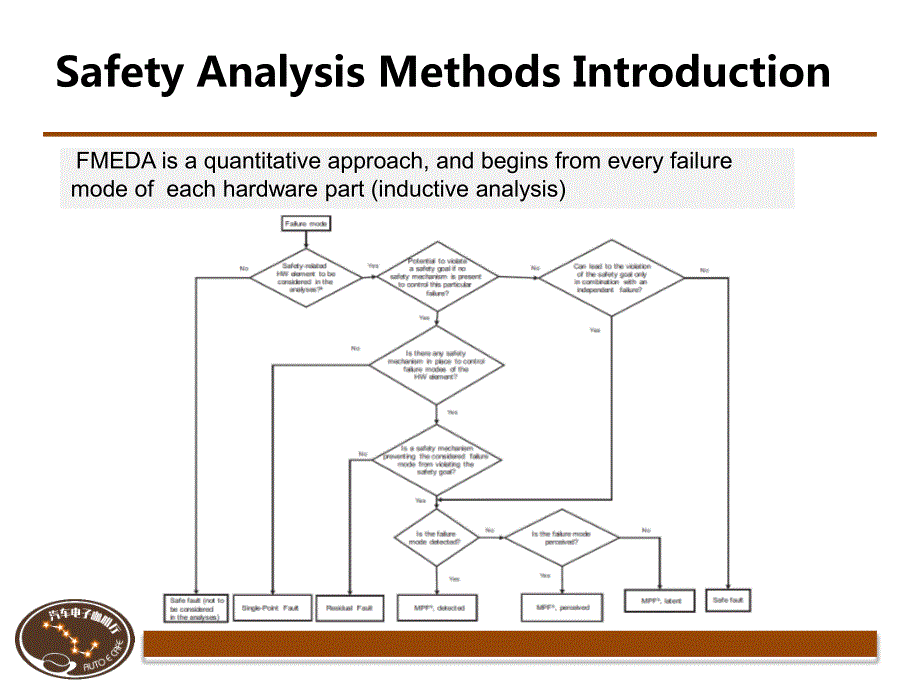 解剖fmeda 汽车电子咖啡厅_第4页