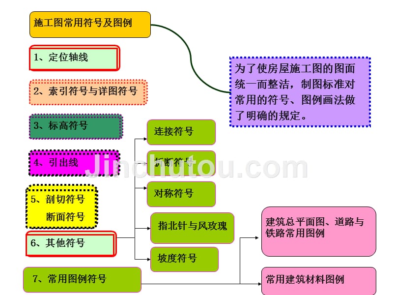 施工图常用符号与图例(超级棒)_第1页