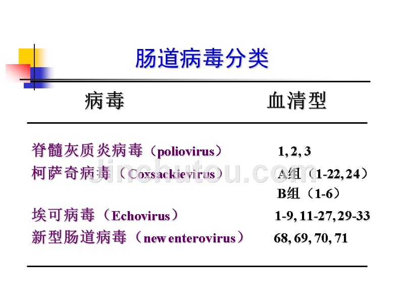 肠道、急性胃肠炎病毒_第4页