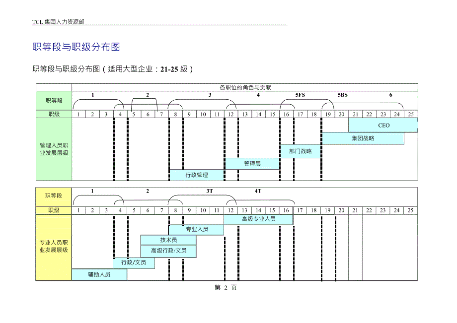 GGS岗位评估使用手册(清晰版)_第4页