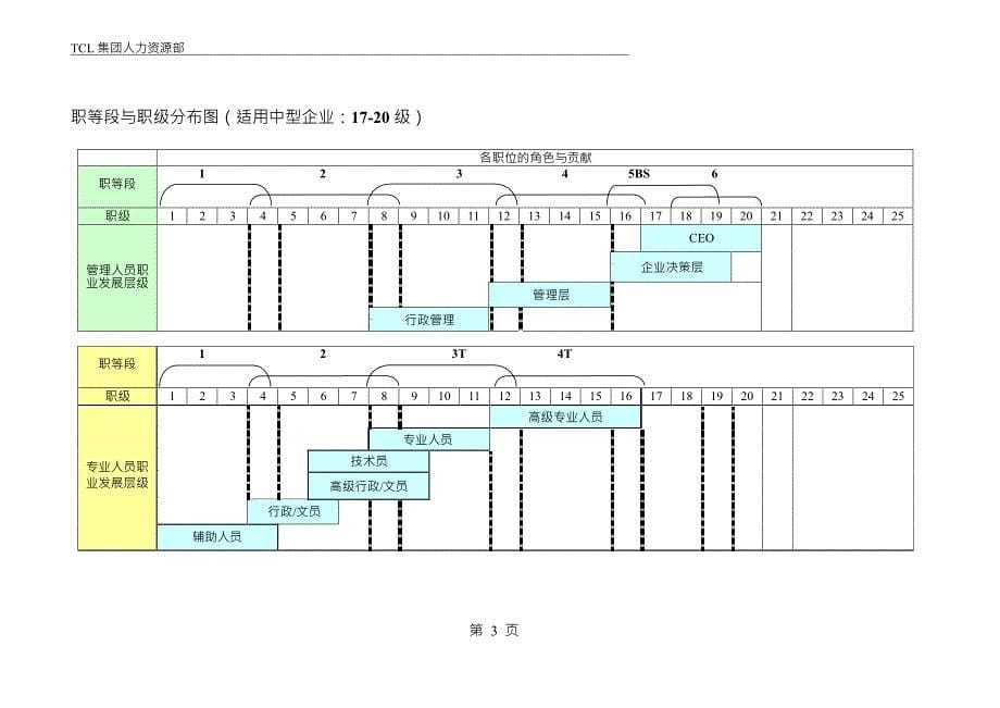 GGS岗位评估使用手册(清晰版)_第5页