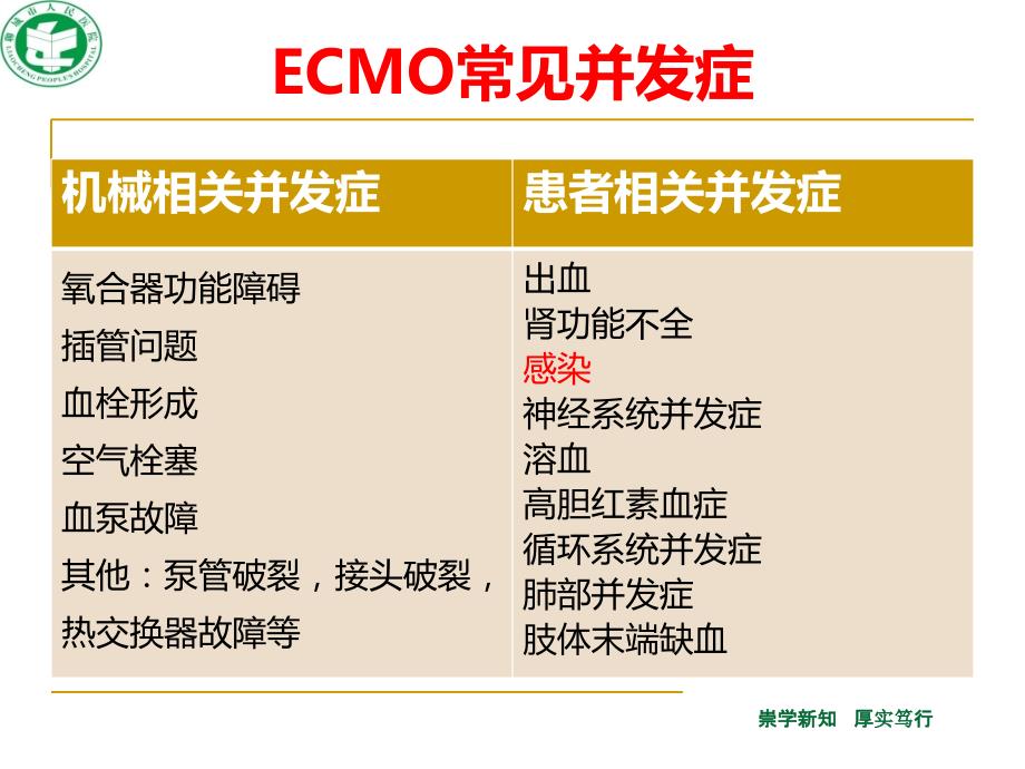 ecmo治疗中的感染_第4页