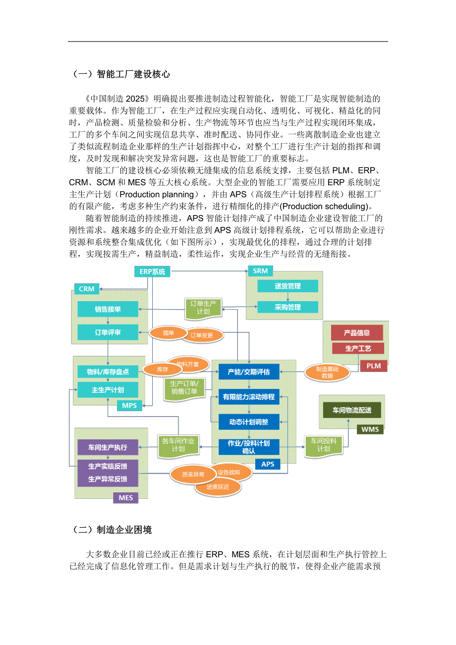 工业4.0智能工厂建设核心：APS(高级计划排程)系统解决方案_第1页