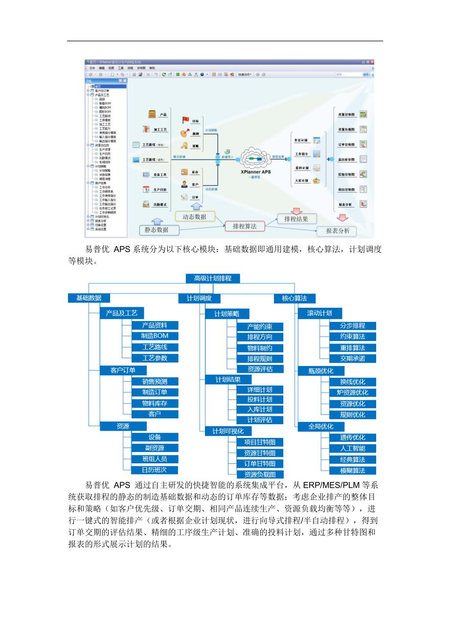 工业4.0智能工厂建设核心：APS(高级计划排程)系统解决方案_第3页