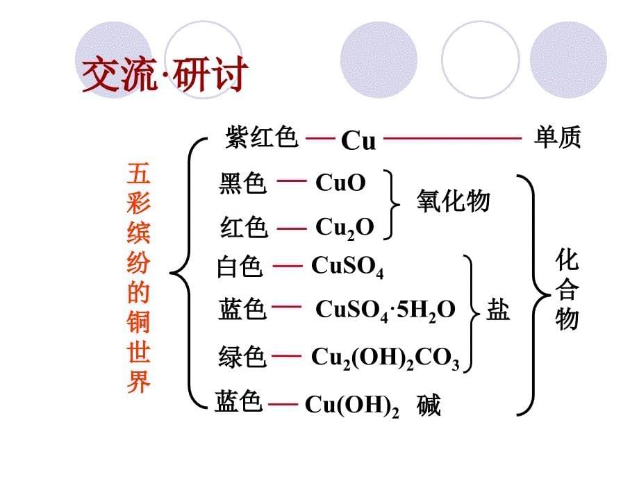 人教版高中化学高一化学必修一课件物质的分类_第5页