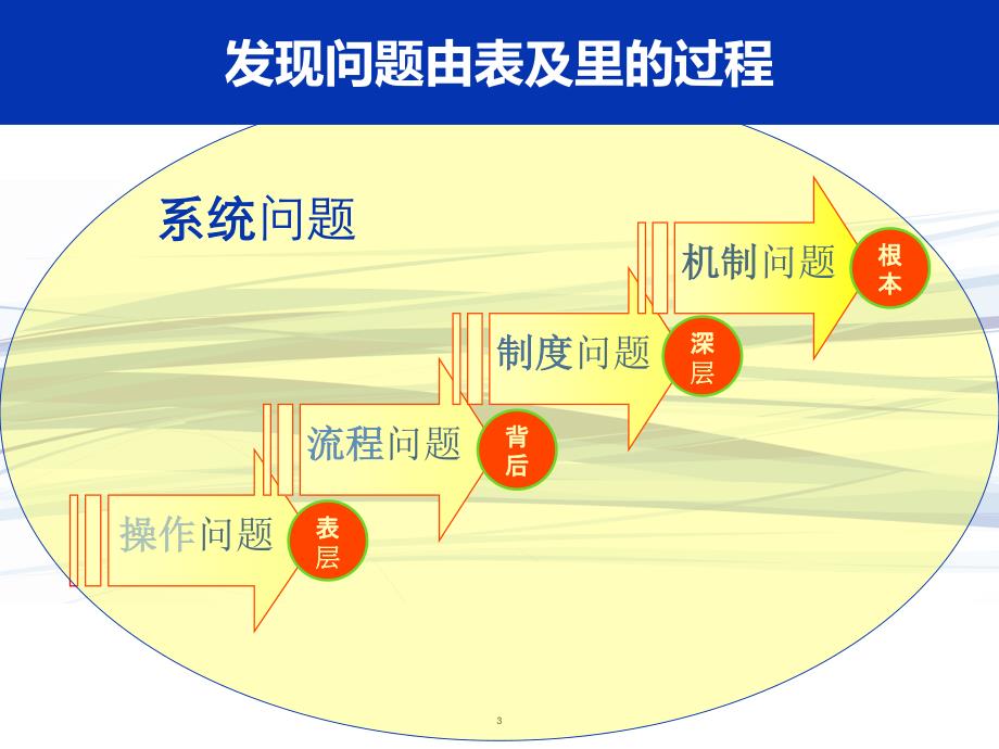 世界级标杆企业供应商管理参照措施(中粮集团)_第3页