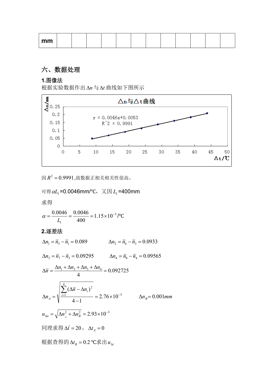 金属线胀系数的测定实验报告_第4页