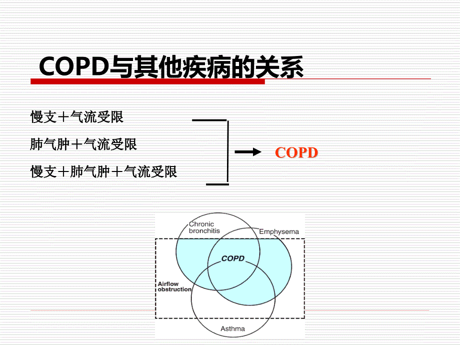 课件copd护理_第4页