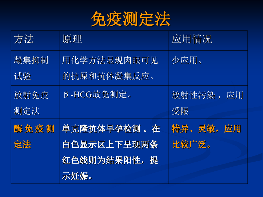 常用检查及特殊检查_第3页