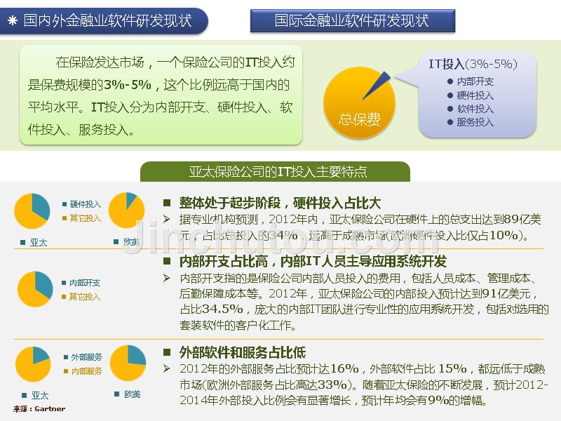 软件研发体系建设规划_第3页