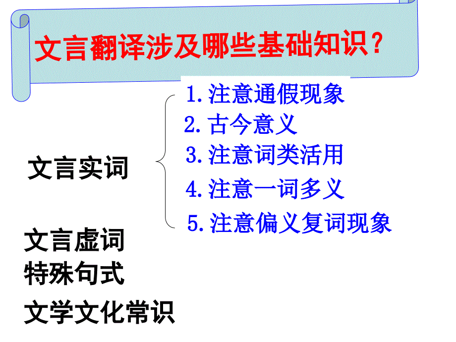 2017高考文言文翻译复习_第3页