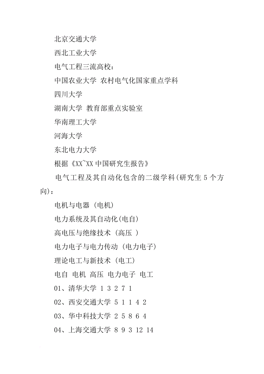 电气工程及其自动化专业全国高校排名情况分析_第4页