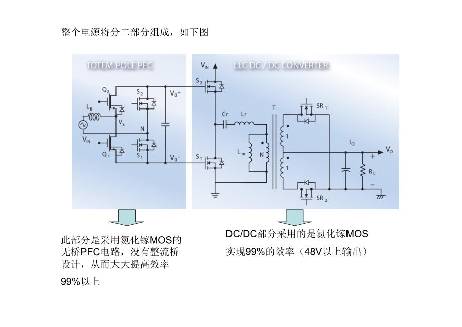 3.3kw -6.6kw汽车车载充电机充电桩原理与设计_第2页