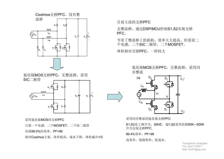 3.3kw -6.6kw汽车车载充电机充电桩原理与设计_第5页