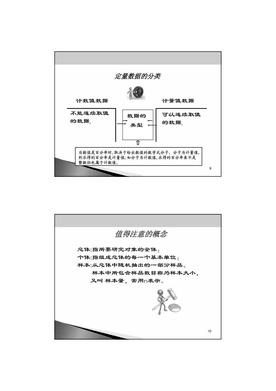 数据分析在GMP中的应用_第5页