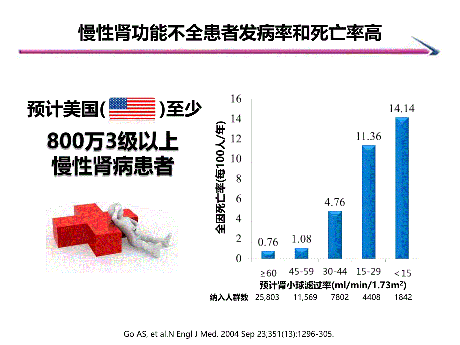 慢性肾衰竭患者抗菌药物选择策略201401final_第2页