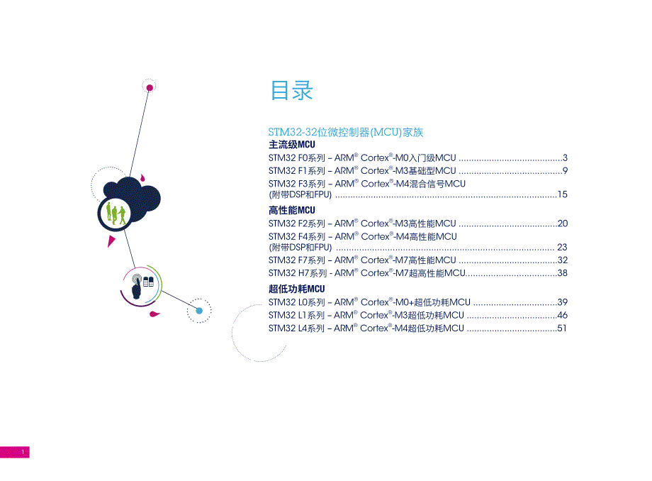 stm32系列微控制器(mcu)选型手册- 2017年_第2页