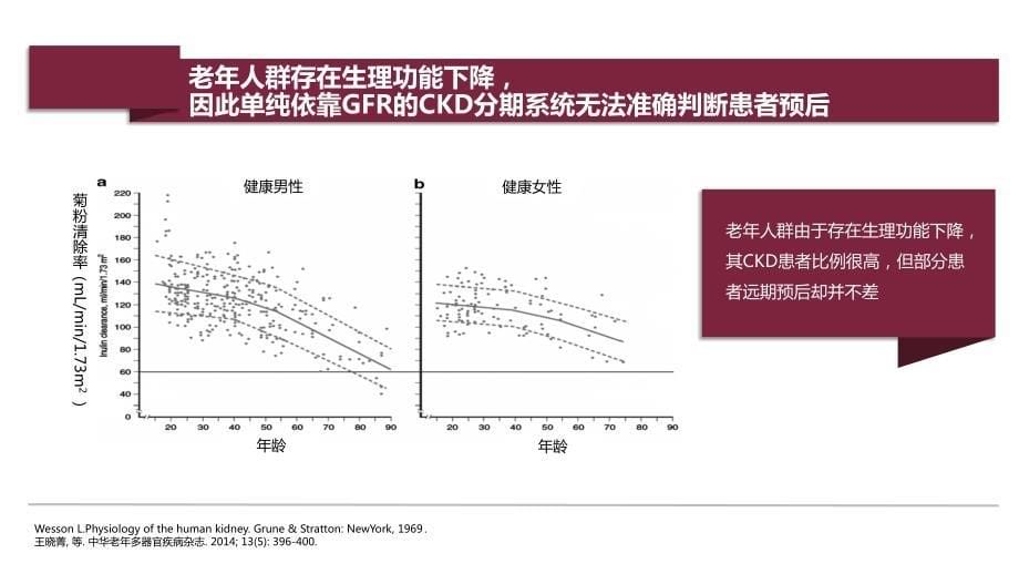 美化  ckd伴高血压 典型病例的治疗引发的思考_第5页