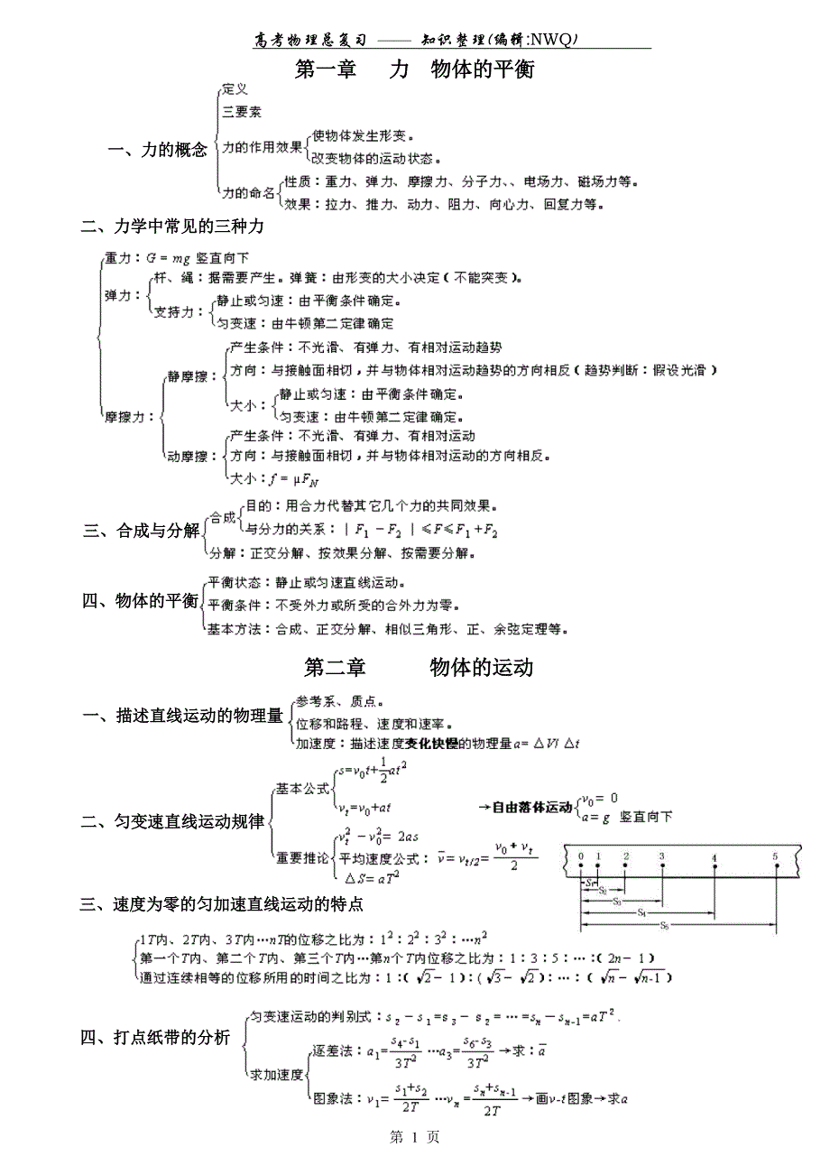 高考物理复习——知识整理(非常好的物理复习资料)_第1页