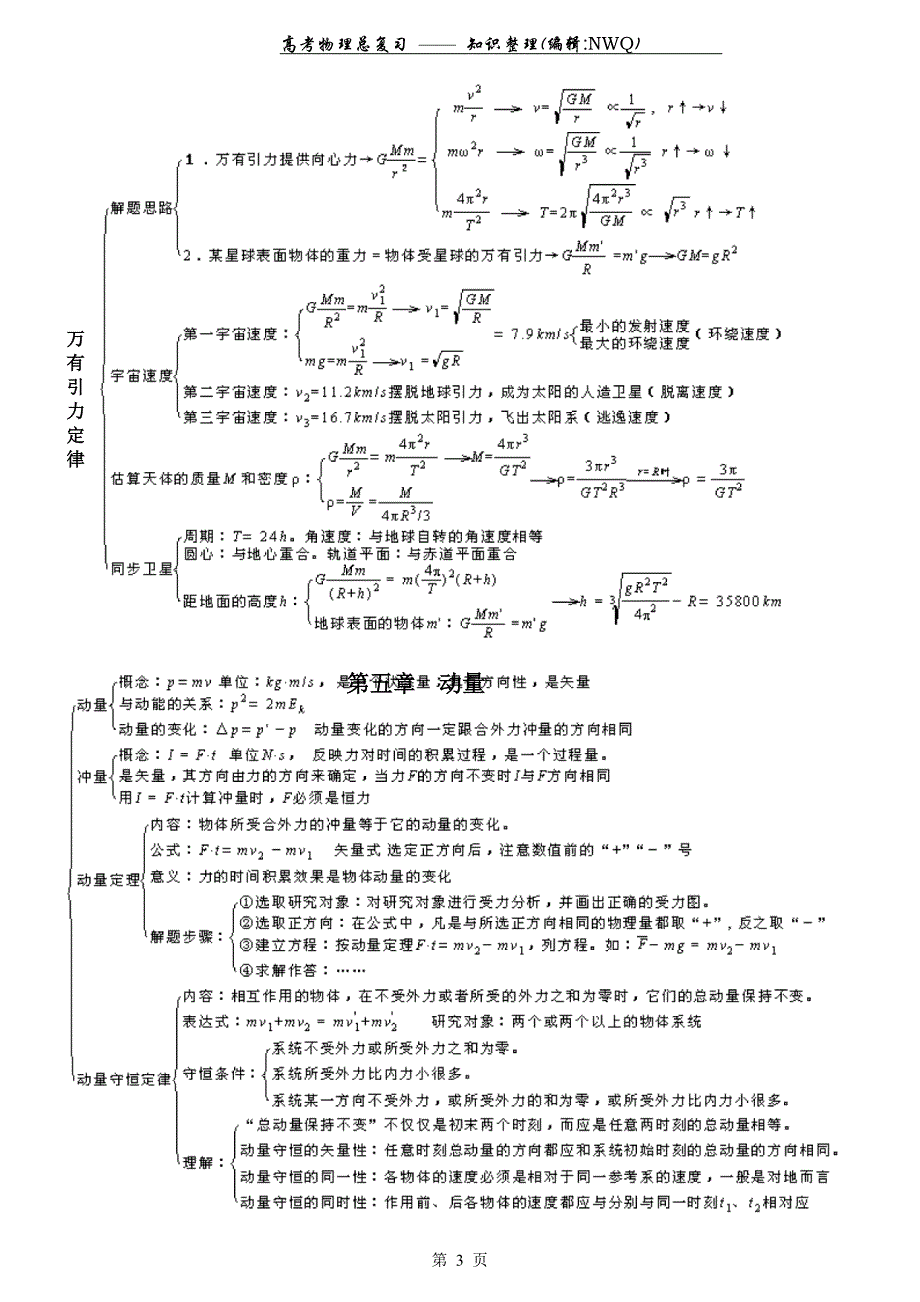 高考物理复习——知识整理(非常好的物理复习资料)_第3页