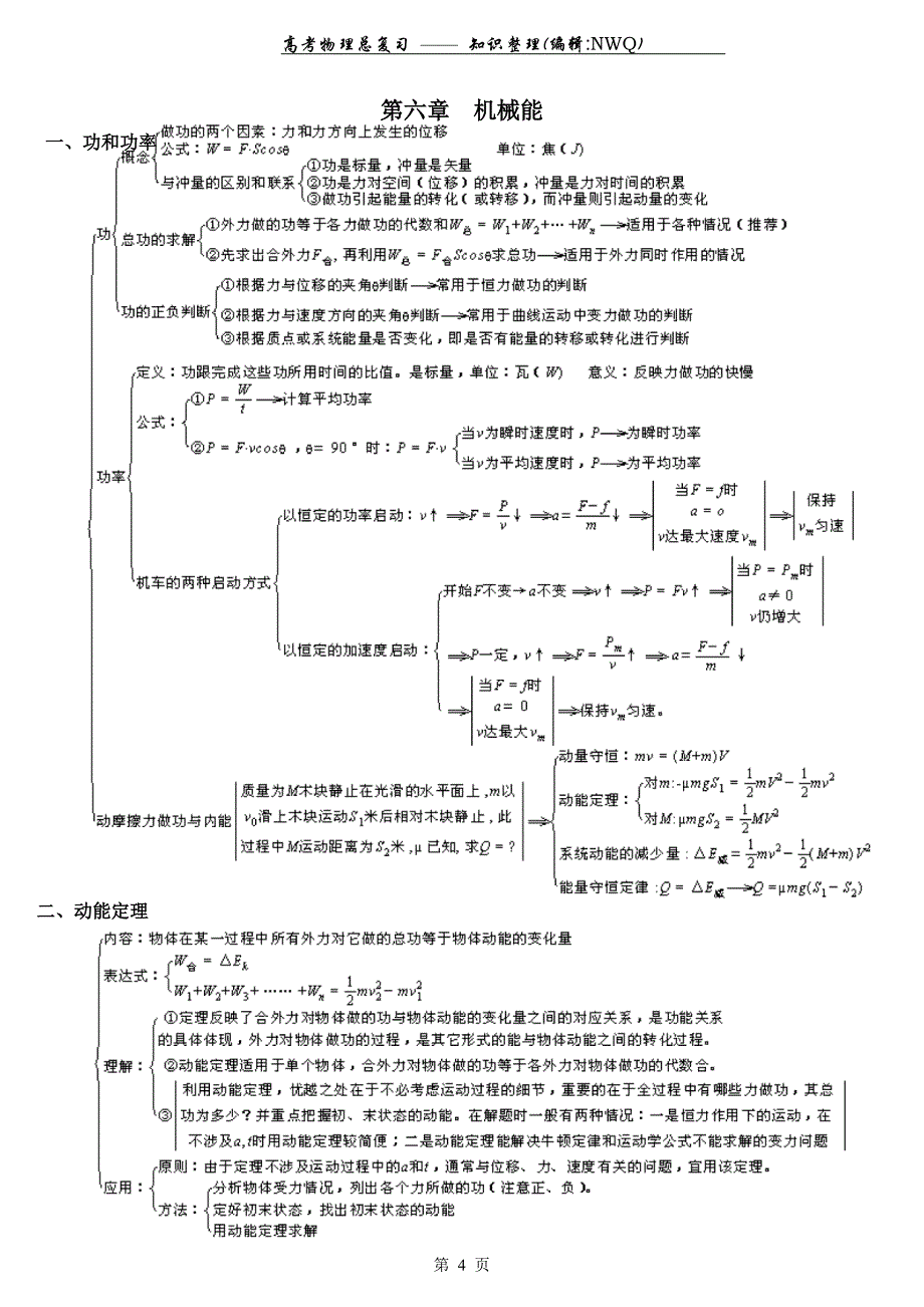 高考物理复习——知识整理(非常好的物理复习资料)_第4页