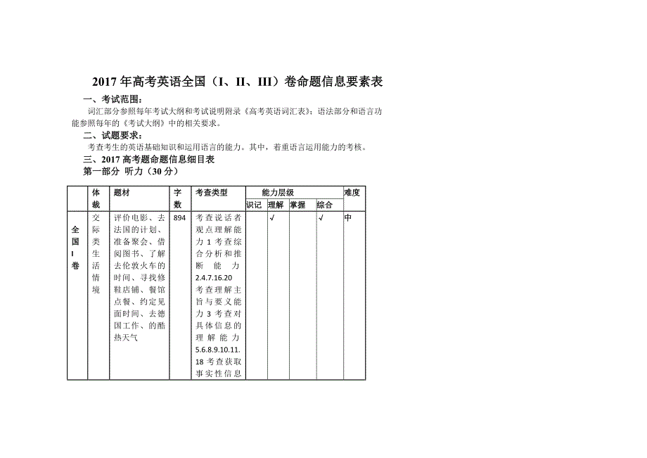 2017高考英语全国卷双向细目表_第1页