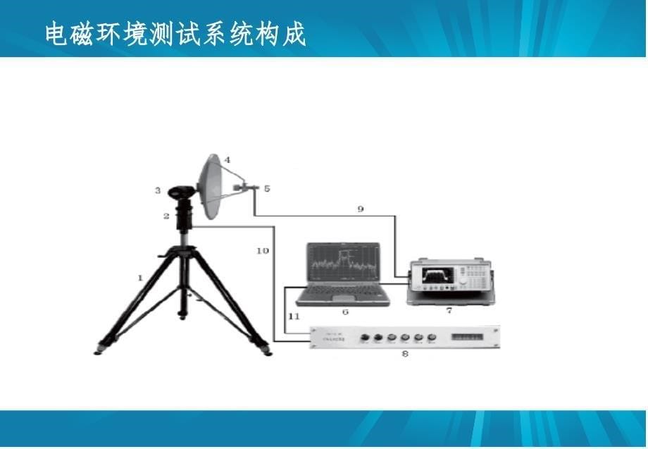 电磁环境测试基础知识_第5页