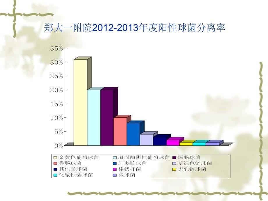 链球菌致病与检测_第5页