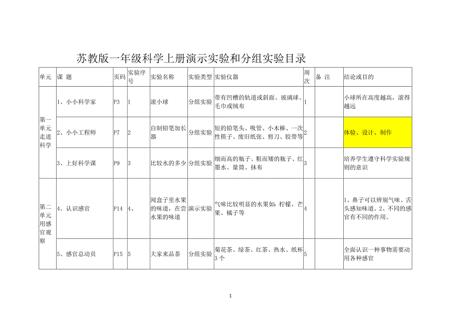 苏教版一年级科学上册实验目录_第1页