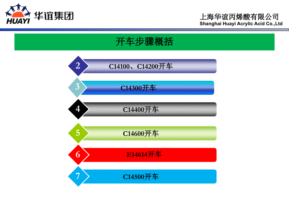 (2)mma酯化工艺2013年-03-27_第4页