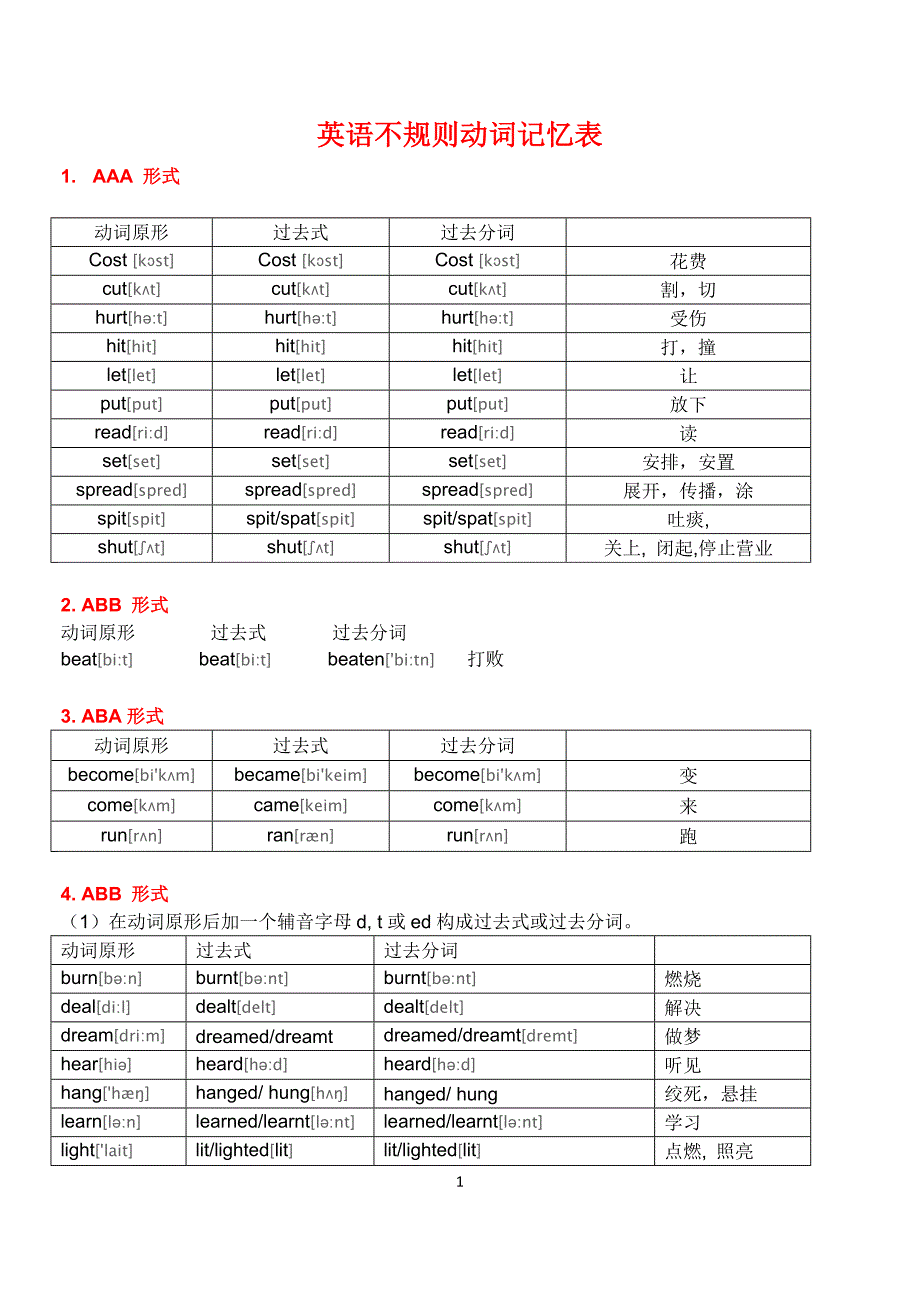 英语动词不规则变化表(最新完整附音标版)_第1页