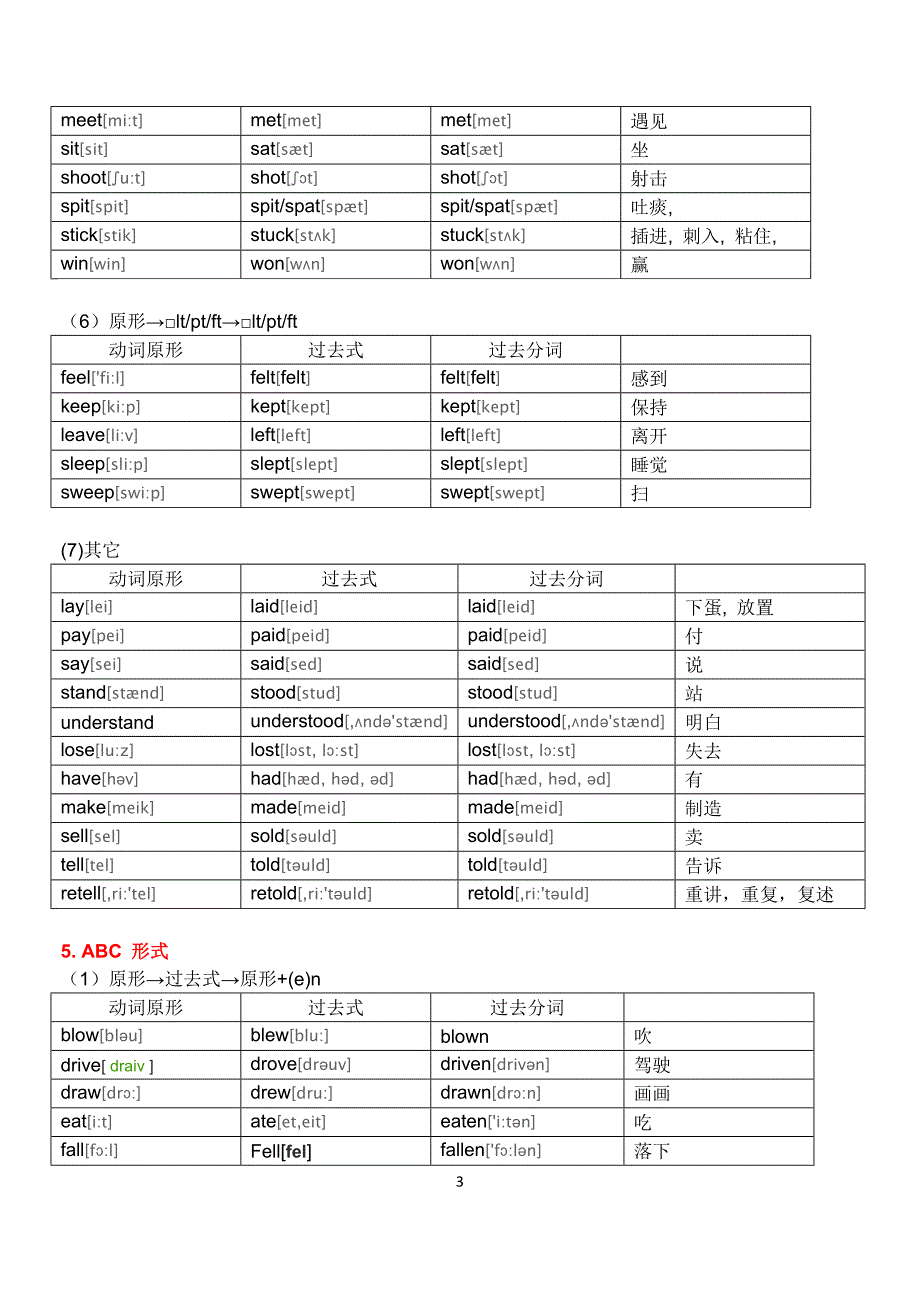 英语动词不规则变化表(最新完整附音标版)_第3页