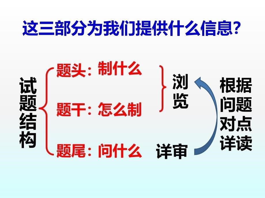 2018年化学工艺流程题解题技巧_第5页