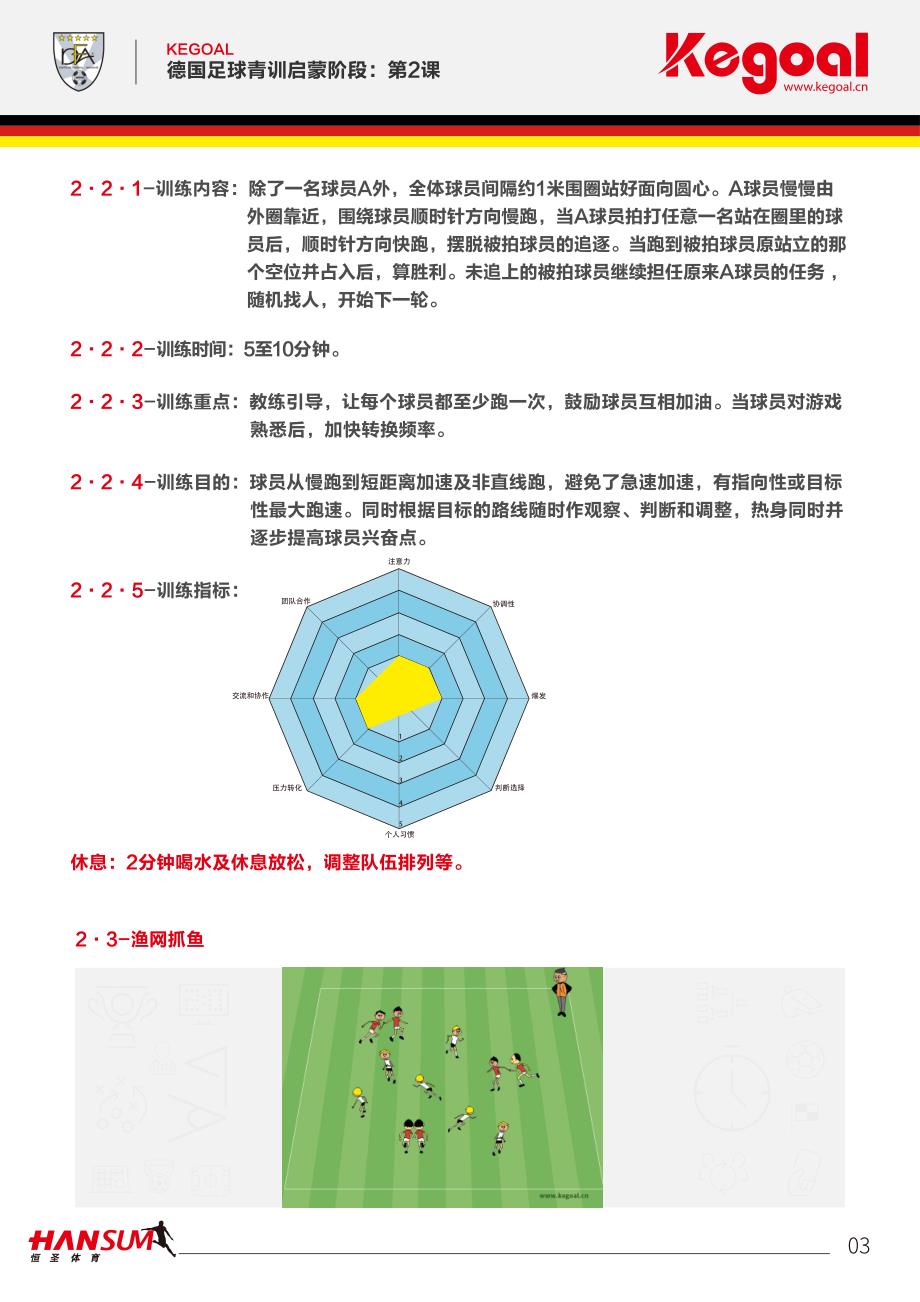 足球教案：德国足球青训系统启蒙课程第二课_第3页