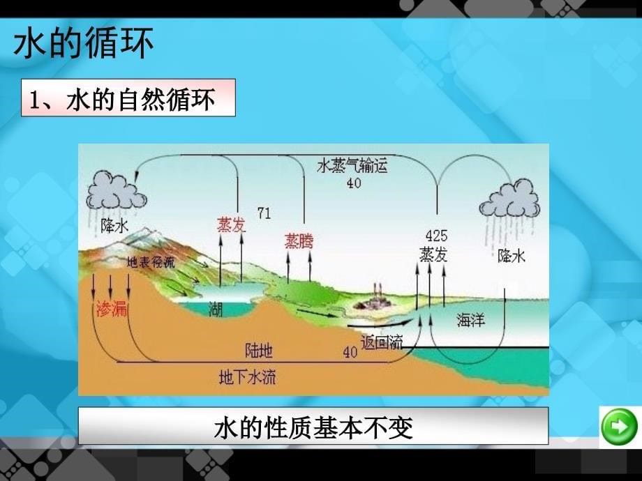 水体环境保护-PPT_第5页