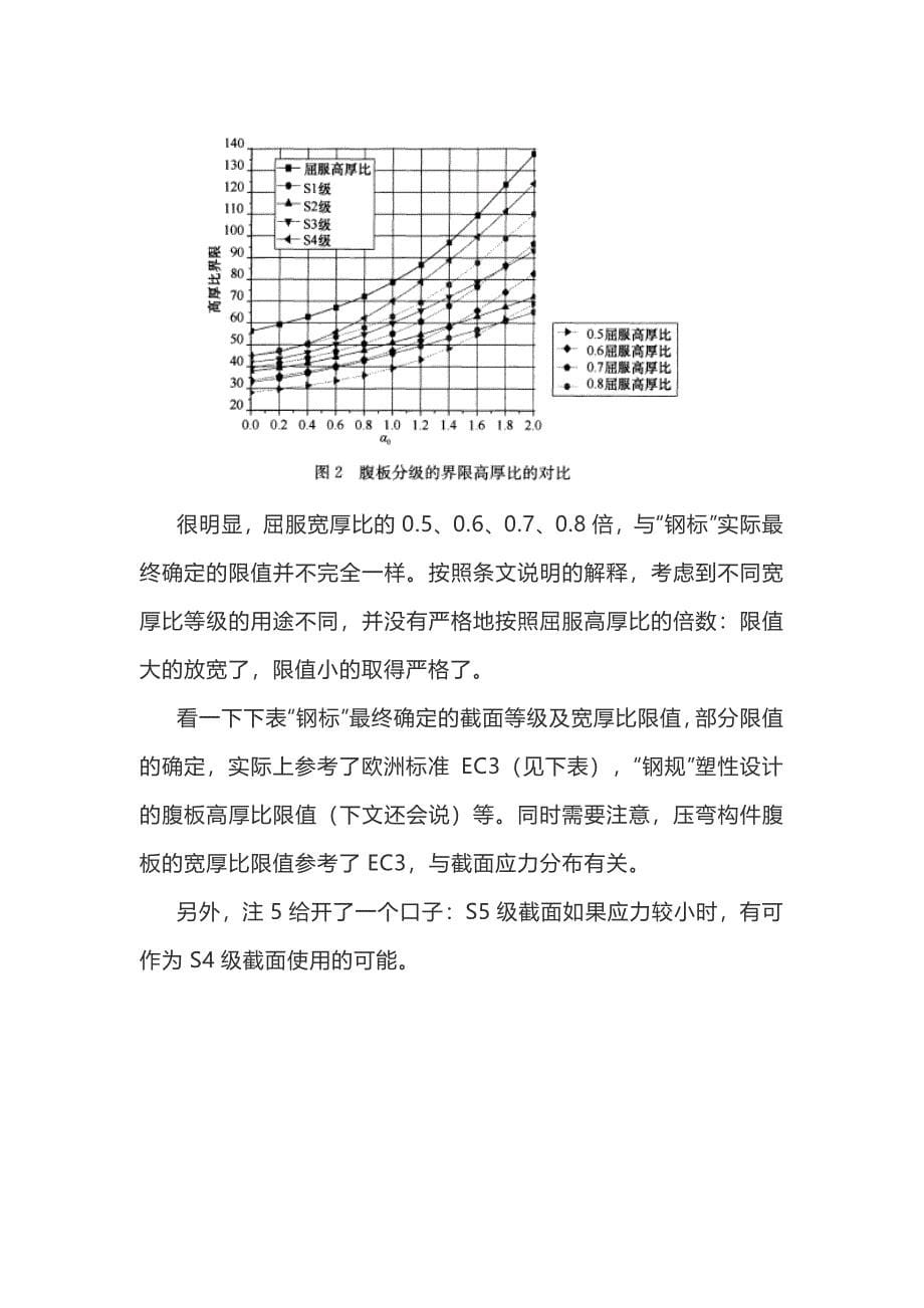 《钢结构设计标准》解说专题(1)——截面等级_第5页