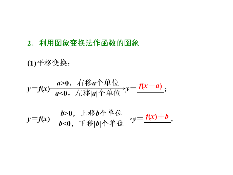 2018年高三数学一轮复习-函数的图像与其应用_第3页